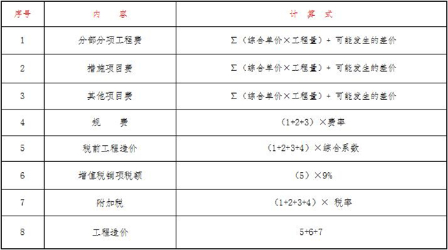 造價,中昕