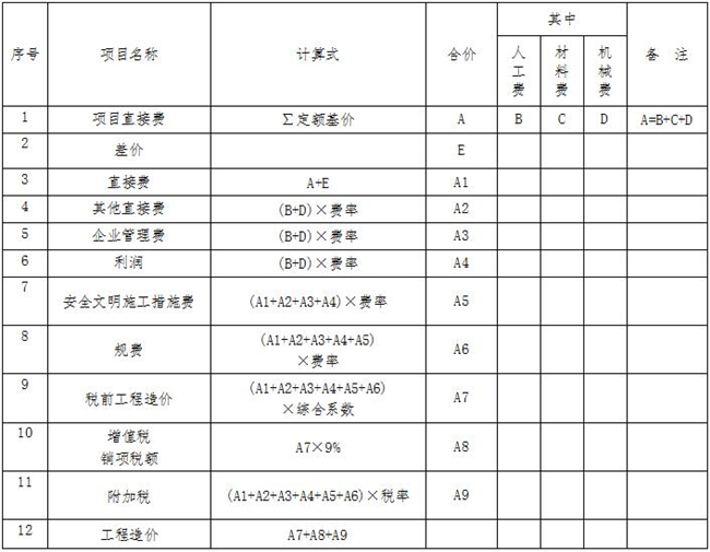 工程造價,中昕國際