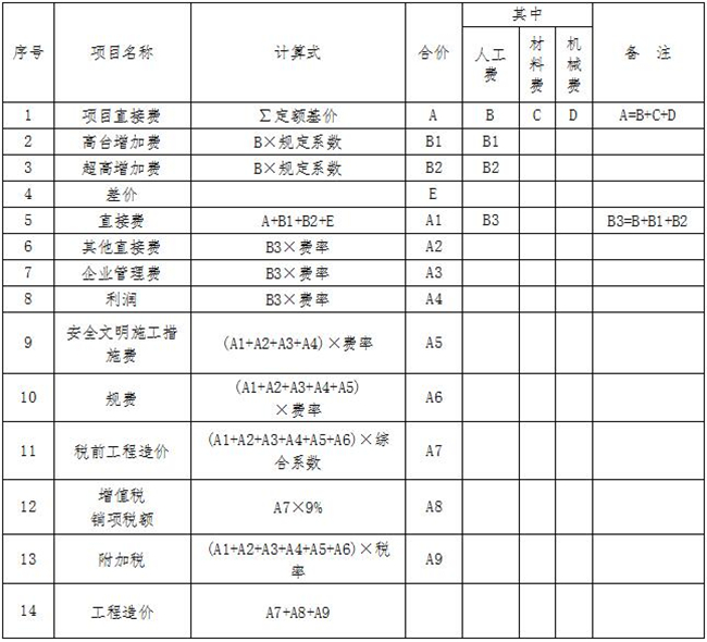 工程計價,中昕
