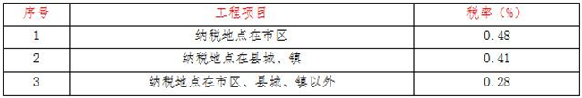 工程造價,中昕國際項目管理有限公司