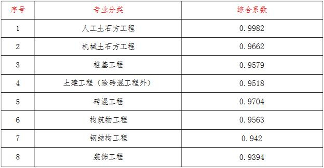 工程造價,中昕國際項目管理有限公司