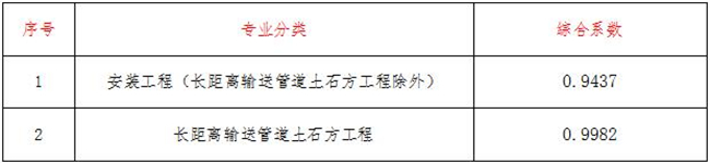 工程造價,中昕國際項目管理有限公司