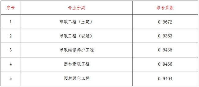 工程造價,中昕國際項目管理有限公司