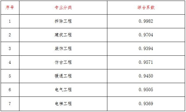 工程造價,中昕國際項目管理有限公司