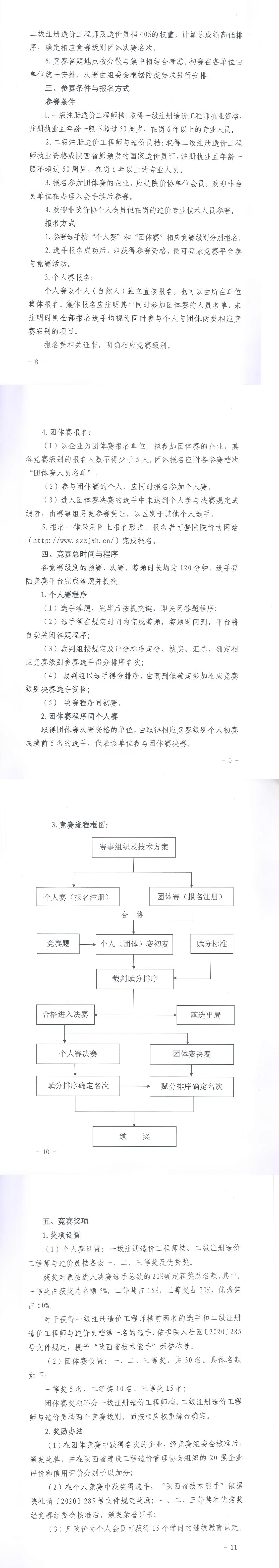 中昕國際,工程造價,造價